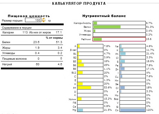 kaloriynost-kurinih-grudok