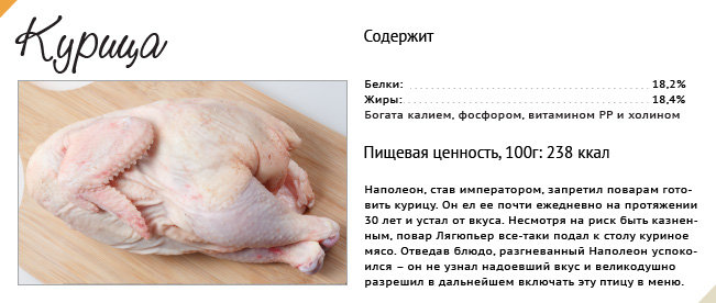Запеченная фермерская курица с картофелем и клюквенным соусом