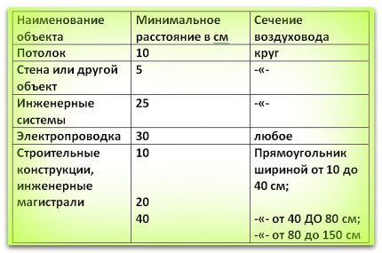 Таблица 2